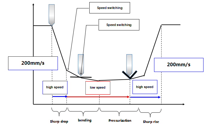 HSG HB 60-2020 CNC Servo Pressbrake with Robot