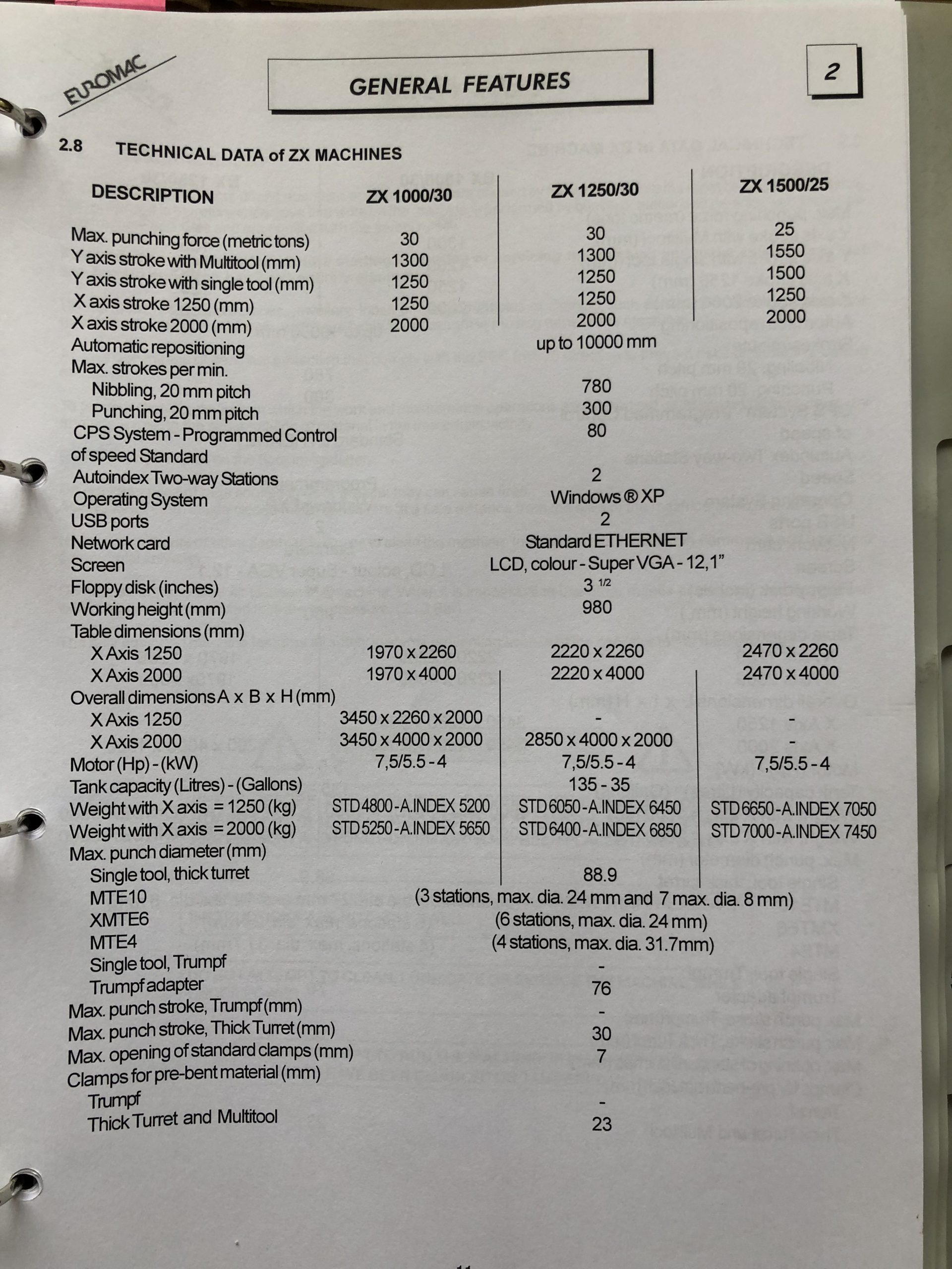 Euromac Turret Punch ZX, Model 1000/30